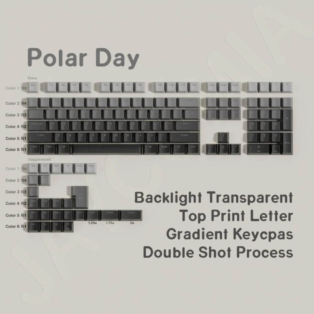 Bộ Keycap Xuyên Led MN